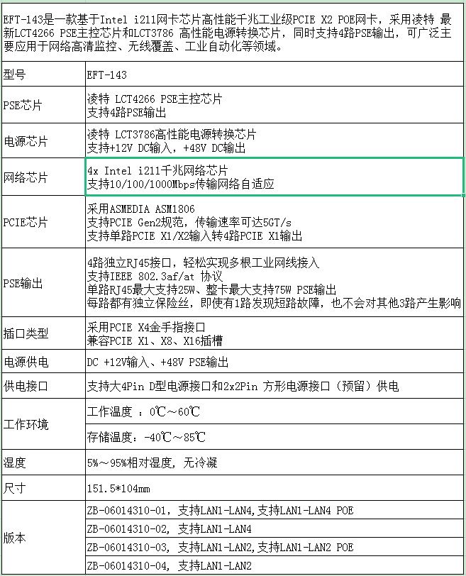 【新品预告】EFT-143  POE网卡