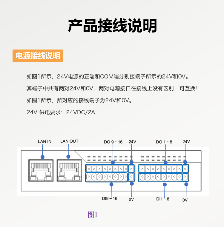 EDS-32A-D2 工业以太网EtherCAT总线 I/O模块 16入16出