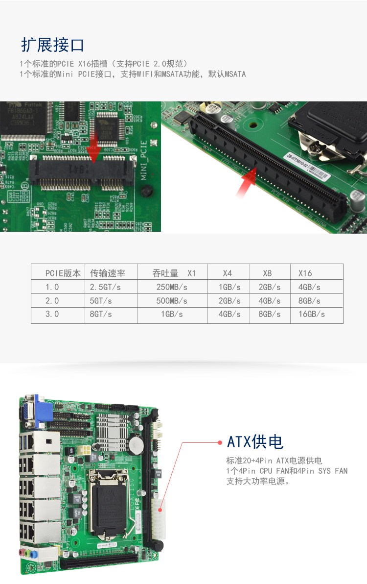 EITX-7560