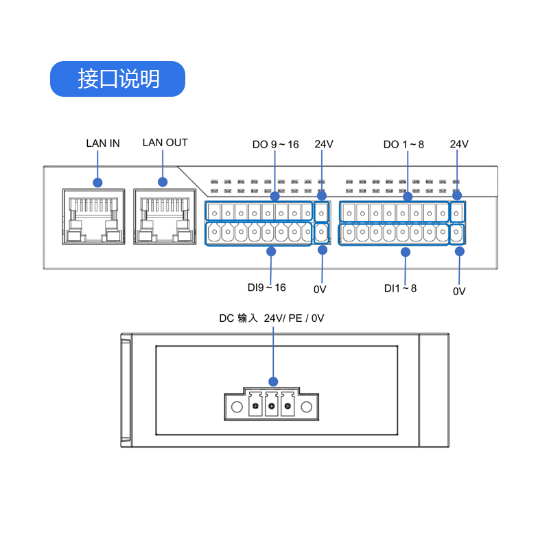 【新品预告】EDS系列 EtherCAT总线控制器