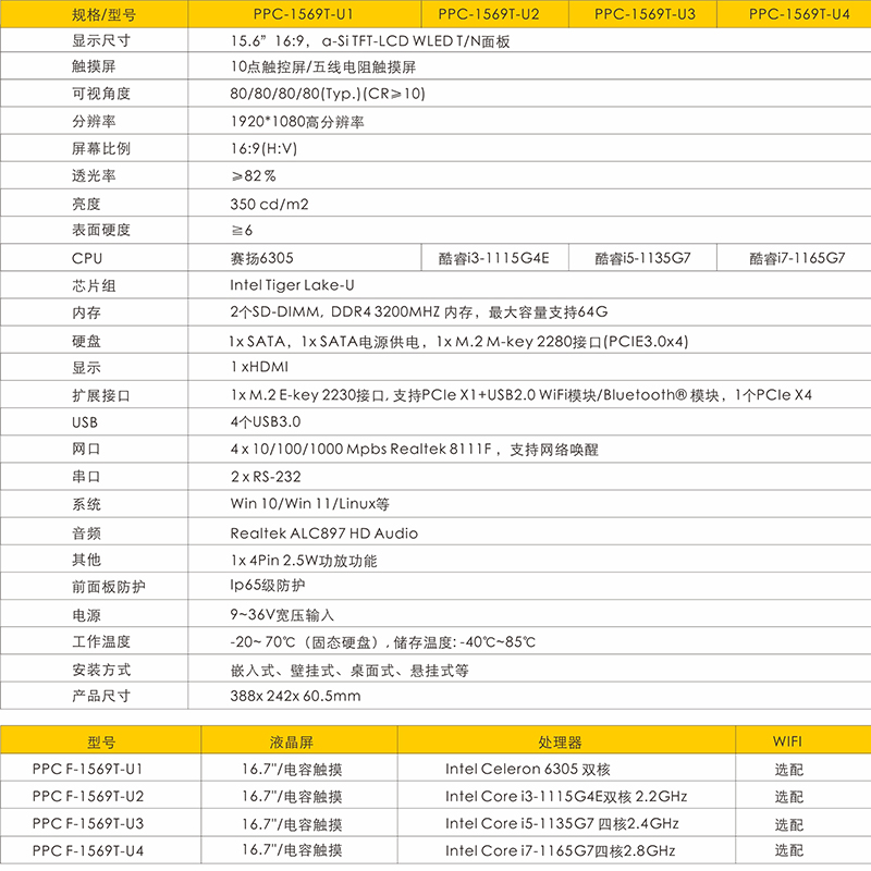 PPC-1569T