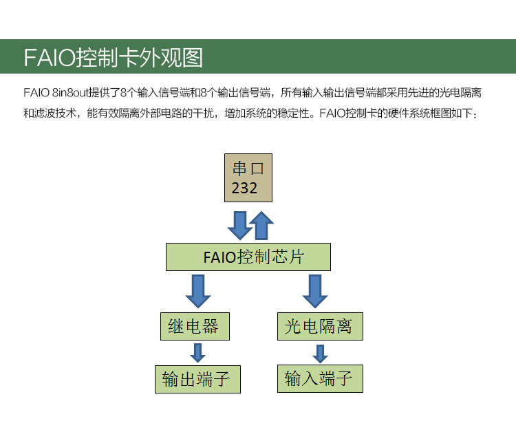 IO控制卡KH-88A